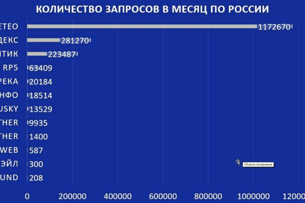 Кракен купить гашиш